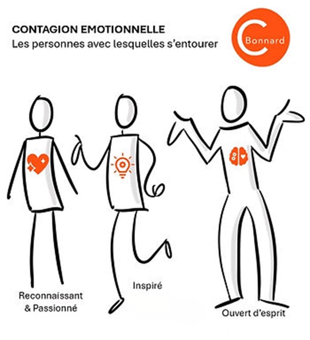émotion