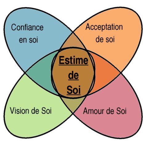 estime de soi